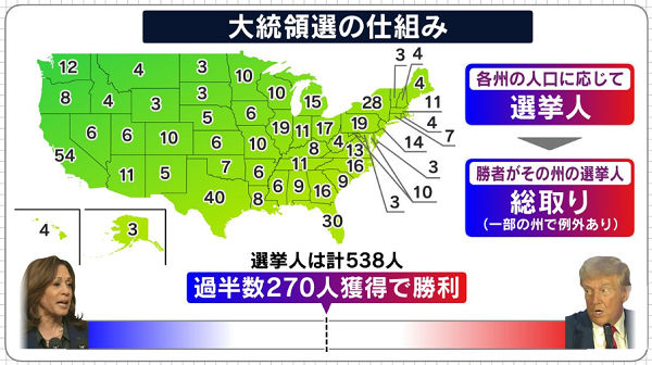 アメリカの大統領選挙について