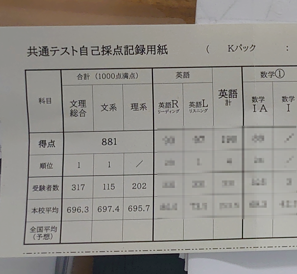 北高文理総合1位とか中3生4回連続数学100点とか