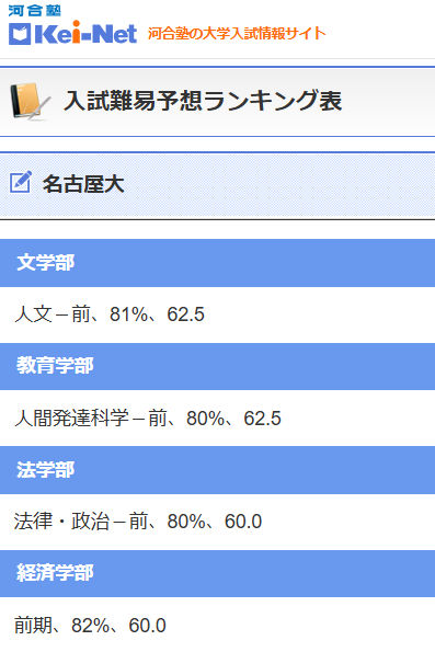 名大／法＜経＜教＜文の衝撃　