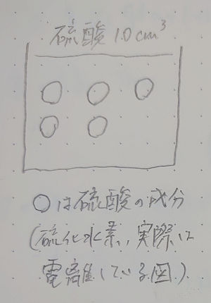 その図を自分で書くにはどうしたらいいですか？