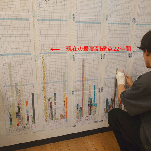 何はともあれ、自習室
