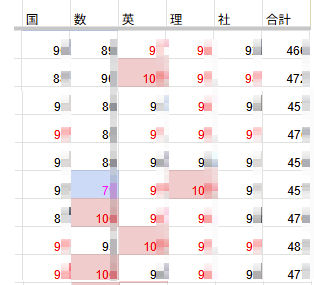 那加中、桜中の期末テストがほぼ返ってきました／高2で英検2級おめ！！