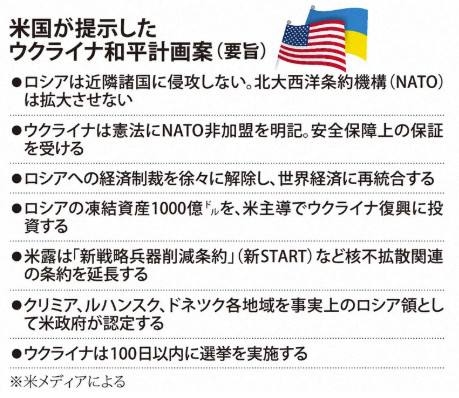 ５分で分かるウクライナ情勢（２５）