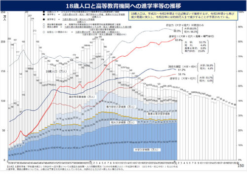 中学生中間・期末テスト／大学入試の状況