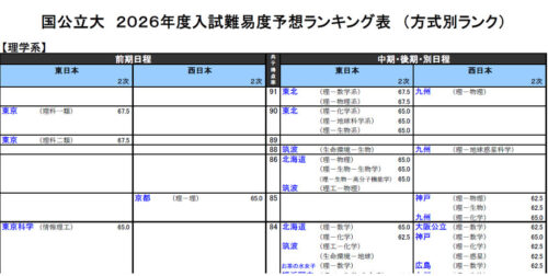 文科省管轄外の大学校