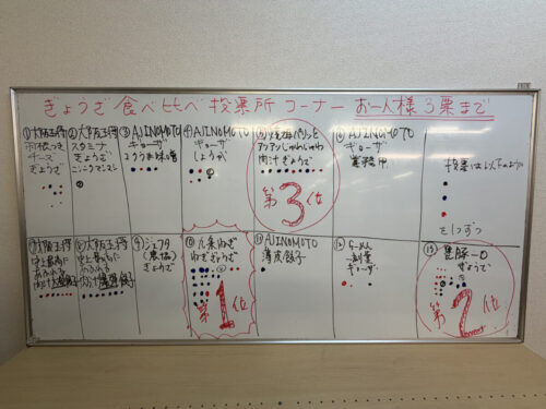 今年もお世話になりました/関校年末餃子大会