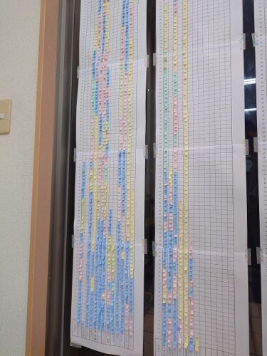 勉強を頑張る子が輝ける場所にする